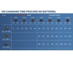 BOSCH Professional Accu ProCORE 18V/4,0Ah -Stanley Shop DV 8 10136388 01 4c DE 20210119084653 1
